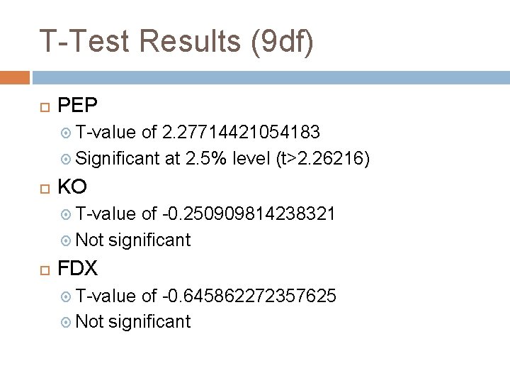 T-Test Results (9 df) PEP T-value of 2. 27714421054183 Significant at 2. 5% level