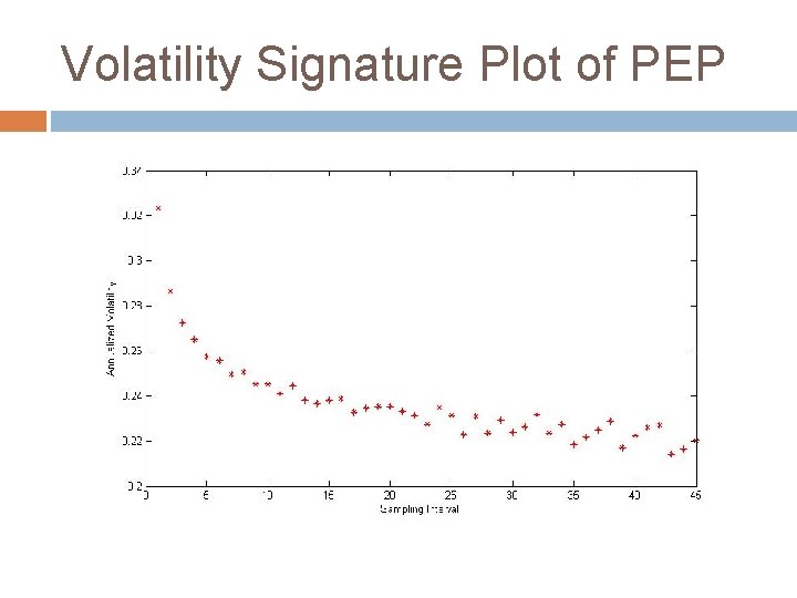 Volatility Signature Plot of PEP 