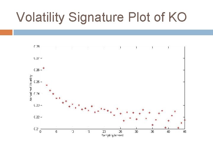 Volatility Signature Plot of KO 