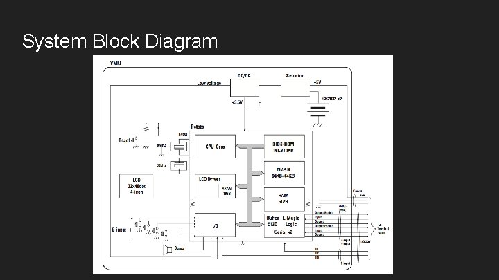 System Block Diagram 