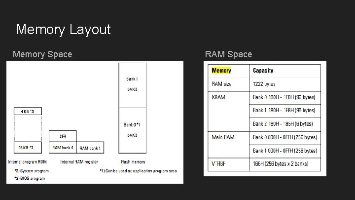 Memory Layout Memory Space RAM Space 