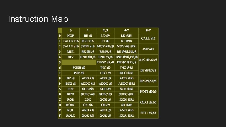 Instruction Map Instruction Map