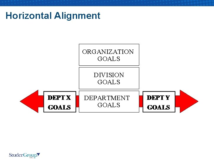 Horizontal Alignment ORGANIZATION GOALS DIVISION GOALS DEPARTMENT GOALS 