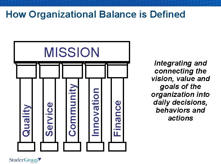 How Organizational Balance is Defined Finance Innovation Community Service Quality MISSION Integrating and connecting