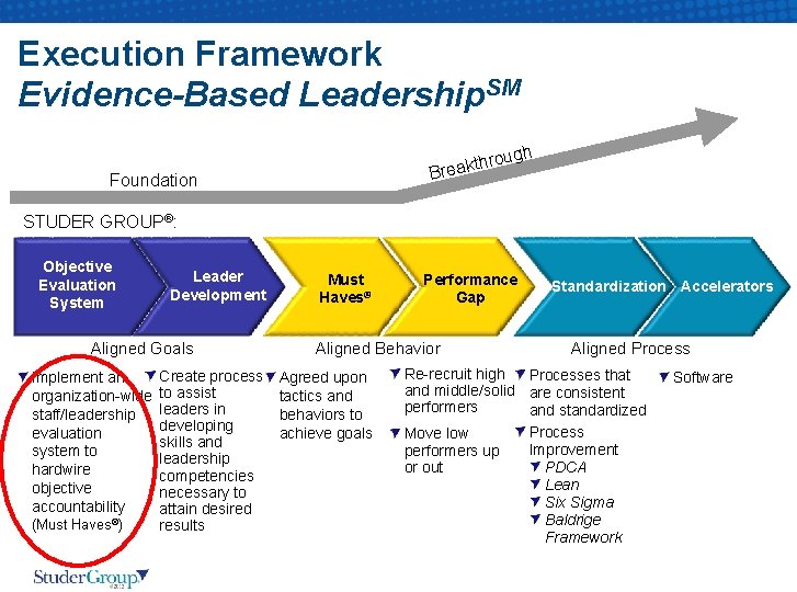 Rev 4. 8. 11 Execution Framework Evidence-Based Leadership. SM rough h t k a