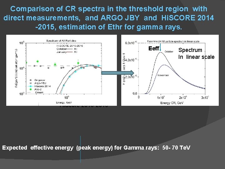 Comparison of CR spectra in the threshold region with direct measurements, and ARGO JBY
