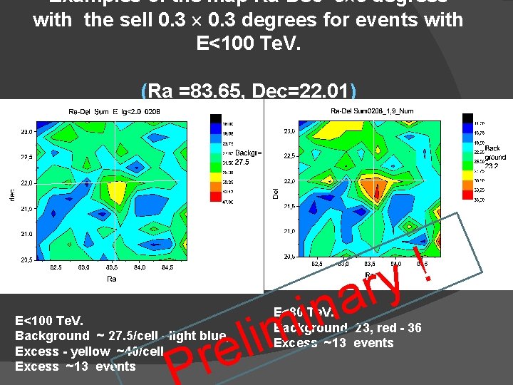 Examples of the map Ra-Dec 3 3 degrees with the sell 0. 3 degrees