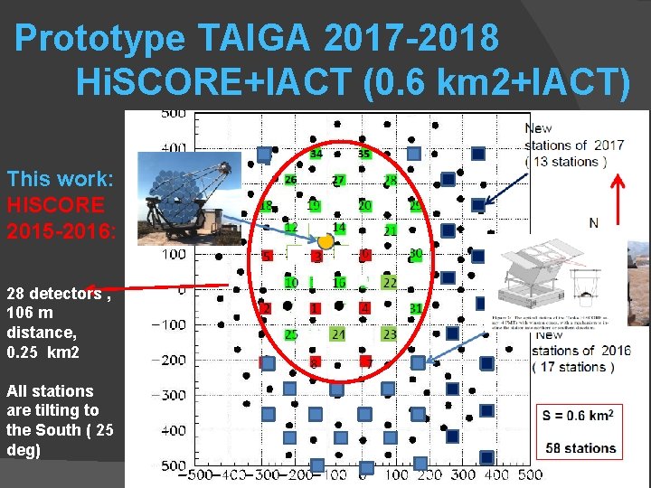 Prototype TAIGA 2017 -2018 Hi. SCORE+IACT (0. 6 km 2+IACT) This work: HISCORE 2015