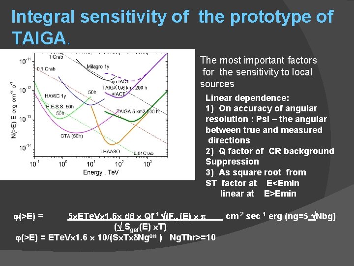 Integral sensitivity of the prototype of TAIGA. The most important factors for the sensitivity