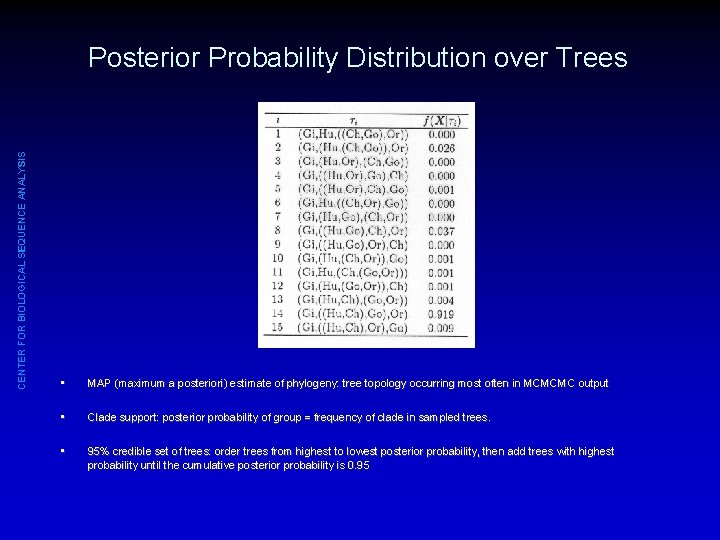 CENTER FOR BIOLOGICAL SEQUENCE ANALYSIS Posterior Probability Distribution over Trees • MAP (maximum a