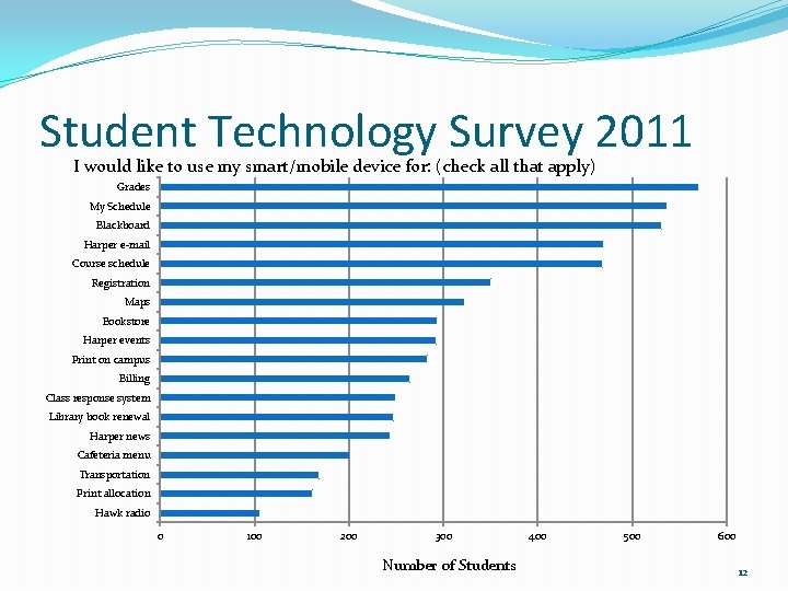 Student Technology Survey 2011 I would like to use my smart/mobile device for: (check