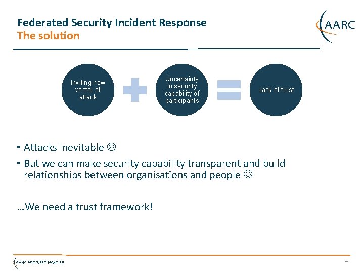 Federated Security Incident Response The solution Inviting new vector of attack Uncertainty in security