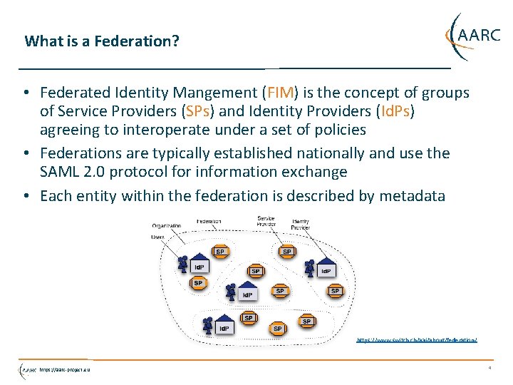 What is a Federation? • Federated Identity Mangement (FIM) is the concept of groups