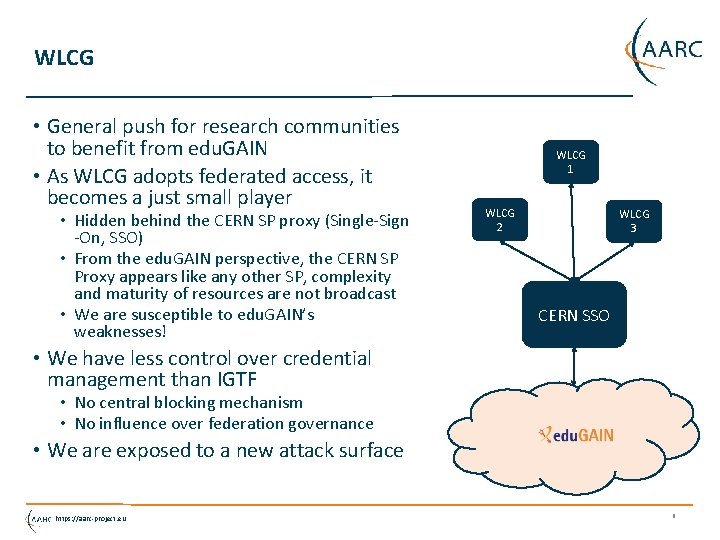 WLCG • General push for research communities to benefit from edu. GAIN • As