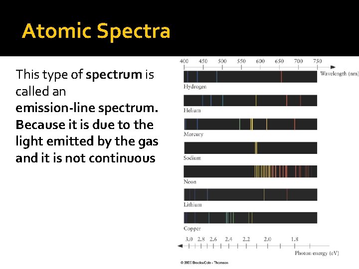 Atomic Spectra This type of spectrum is called an emission-line spectrum. Because it is