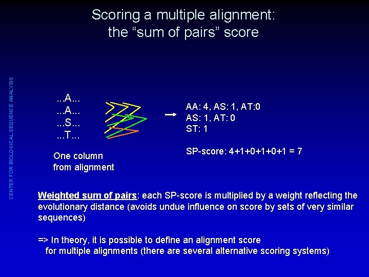 CENTER FOR BIOLOGICAL SEQUENCE ANALYSIS Scoring a multiple alignment: the “sum of pairs” score