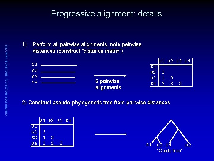 CENTER FOR BIOLOGICAL SEQUENCE ANALYSIS Progressive alignment: details 1) Perform all pairwise alignments, note