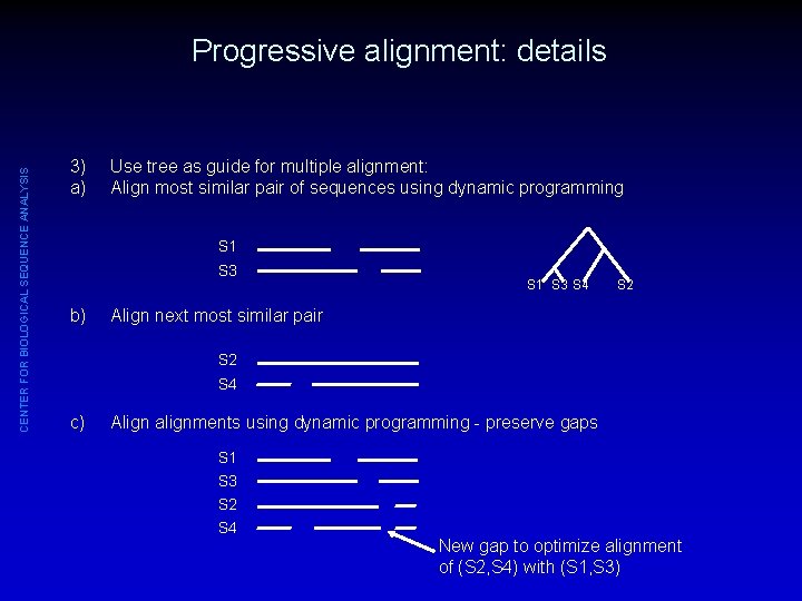 CENTER FOR BIOLOGICAL SEQUENCE ANALYSIS Progressive alignment: details 3) a) Use tree as guide