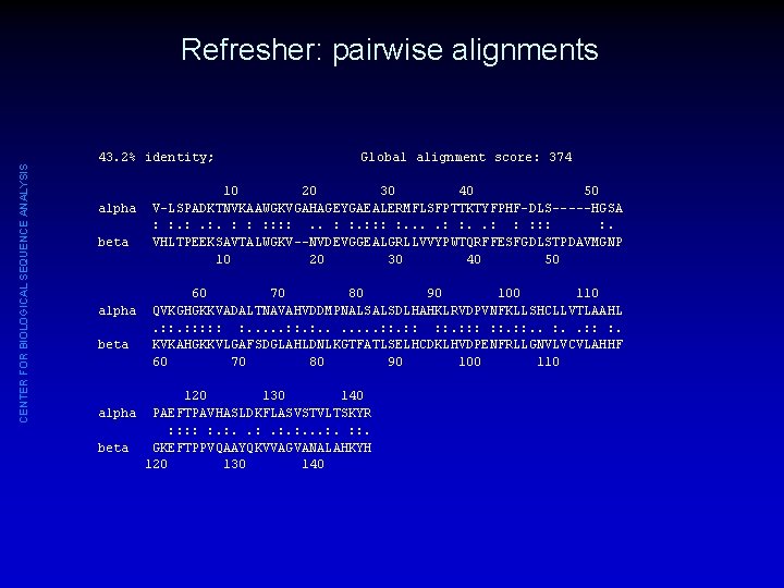 CENTER FOR BIOLOGICAL SEQUENCE ANALYSIS Refresher: pairwise alignments 43. 2% identity; alpha beta Global