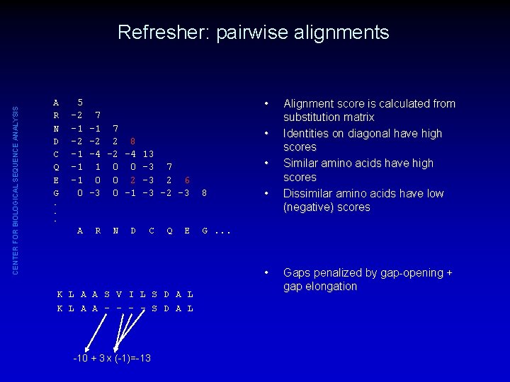 CENTER FOR BIOLOGICAL SEQUENCE ANALYSIS Refresher: pairwise alignments A R N D C Q