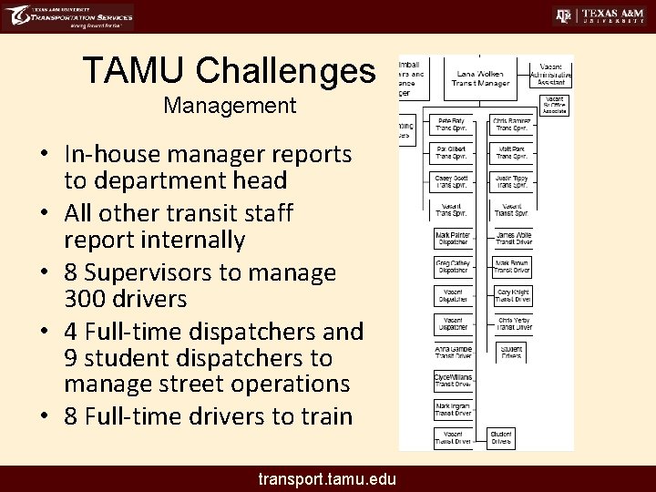 TAMU Challenges Management • In-house manager reports to department head • All other transit