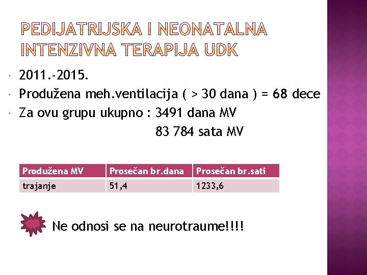  2011. -2015. Produžena meh. ventilacija ( > 30 dana ) = 68 dece