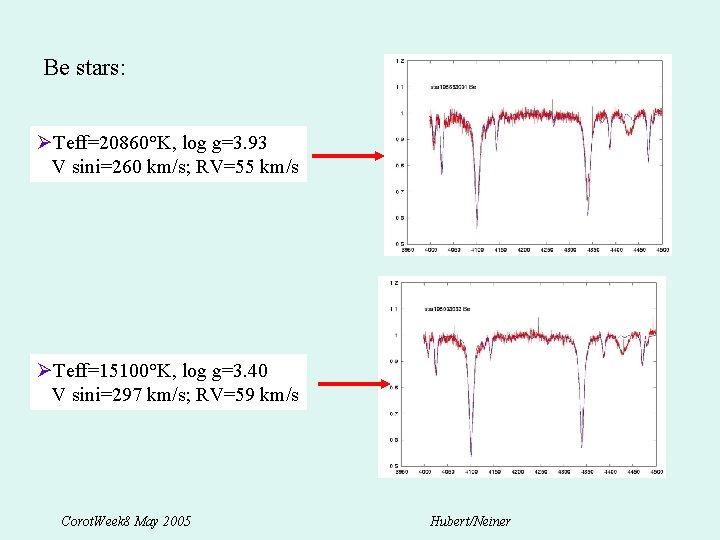 Be stars: ØTeff=20860°K, log g=3. 93 V sini=260 km/s; RV=55 km/s ØTeff=15100°K, log g=3.