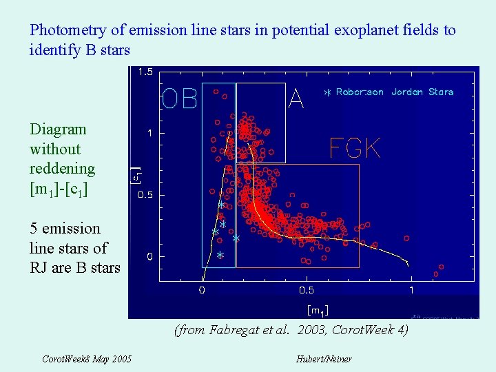 Photometry of emission line stars in potential exoplanet fields to identify B stars Diagram