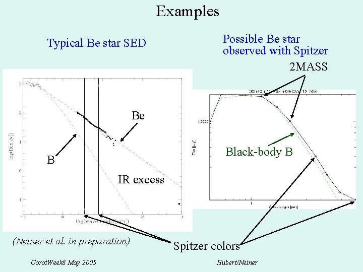 Examples Typical Be star SED Possible Be star observed with Spitzer 2 MASS Be