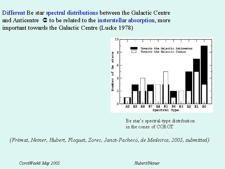 Different Be star spectral distributions between the Galactic Centre and Anticentre to be related