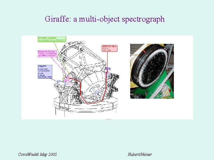 Giraffe: a multi-object spectrograph Corot. Week 8 May 2005 Hubert/Neiner 