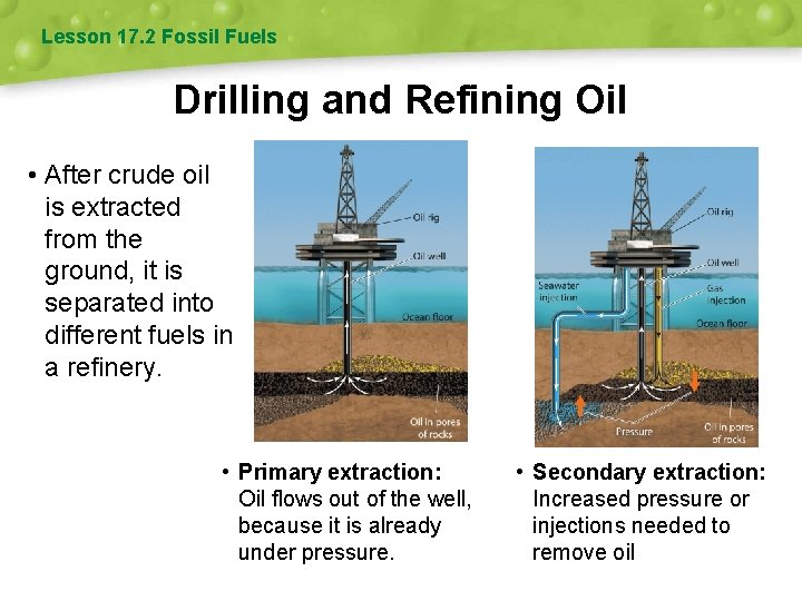 Lesson 17. 2 Fossil Fuels Drilling and Refining Oil • After crude oil is