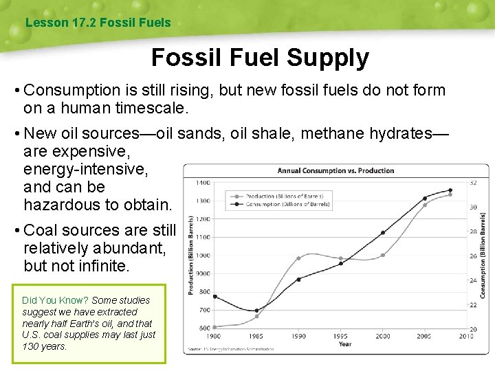 Lesson 17. 2 Fossil Fuels Fossil Fuel Supply • Consumption is still rising, but