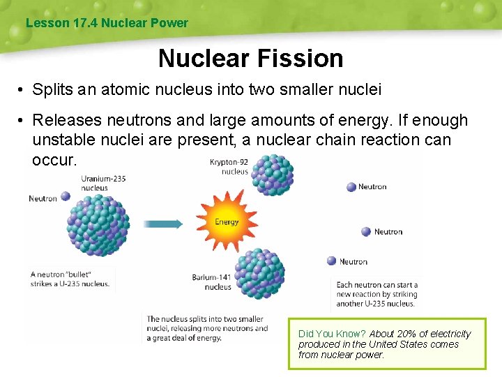 Lesson 17. 4 Nuclear Power Nuclear Fission • Splits an atomic nucleus into two