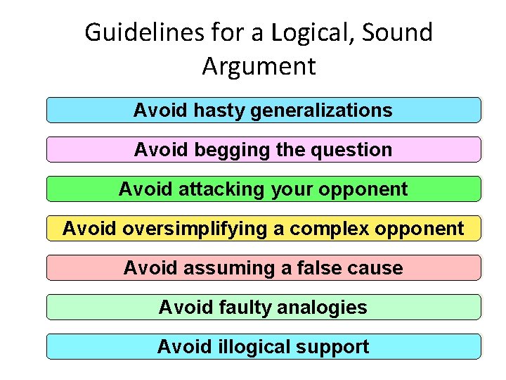 Guidelines for a Logical, Sound Argument Avoid hasty generalizations Avoid begging the question Avoid