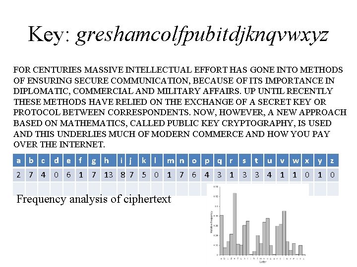 Key: greshamcolfpubitdjknqvwxyz FOR CENTURIES MASSIVE INTELLECTUAL EFFORT HAS GONE INTO METHODS OF ENSURING SECURE