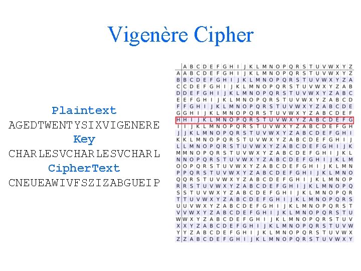 Vigenère Cipher Plaintext AGEDTWENTYSIXVIGENERE Key CHARLESVCHARL Cipher. Text CNEUEAWIVFSZIZABGUEIP 