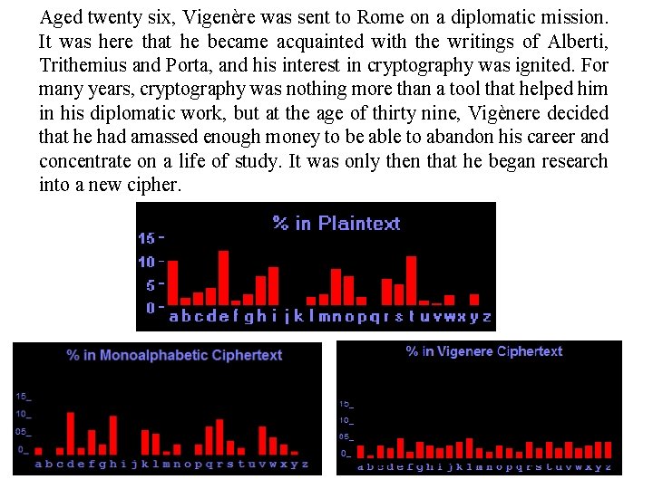 Aged twenty six, Vigenère was sent to Rome on a diplomatic mission. It was