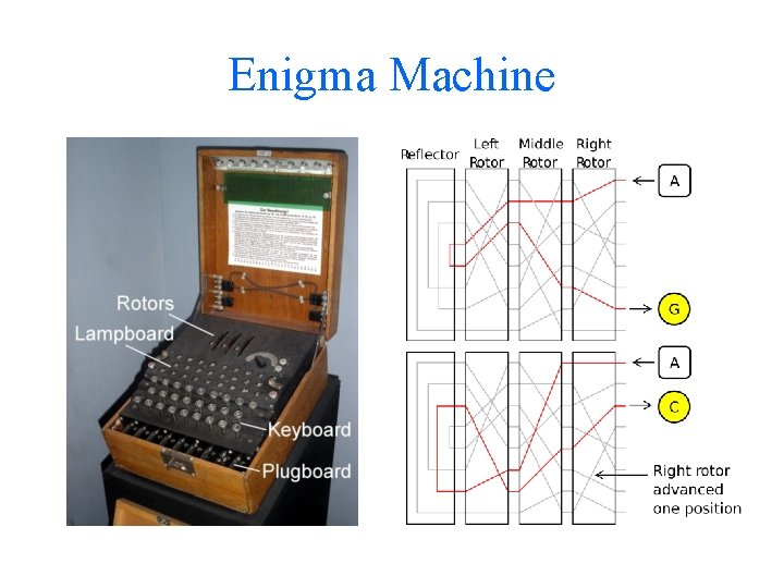 Enigma Machine 