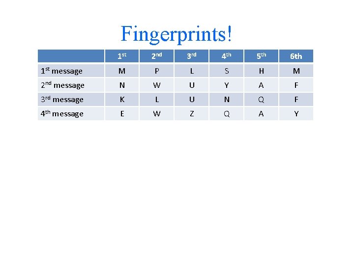 Fingerprints! 1 st 2 nd 3 rd 4 th 5 th 6 th 1