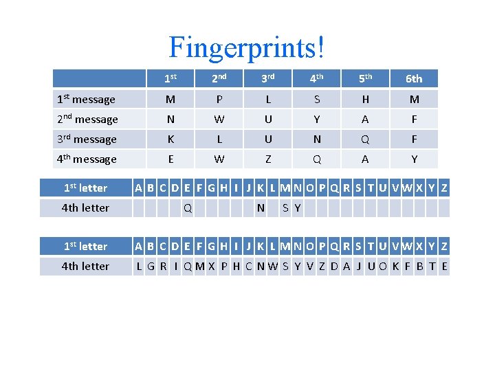 Fingerprints! 1 st 2 nd 3 rd 4 th 5 th 6 th 1