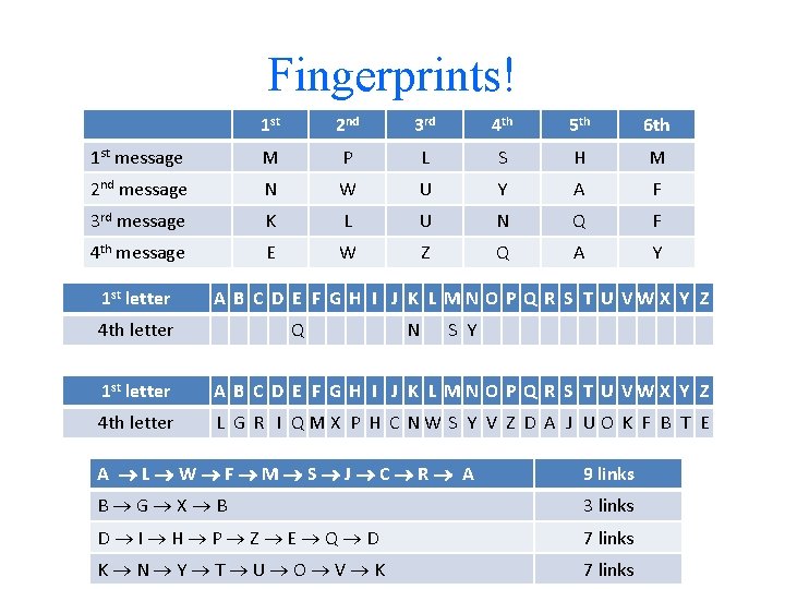 Fingerprints! 1 st 2 nd 3 rd 4 th 5 th 6 th 1