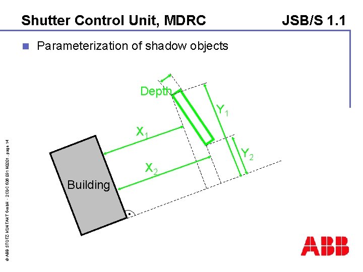 Shutter Control Unit, MDRC n JSB/S 1. 1 Parameterization of shadow objects Depth ©