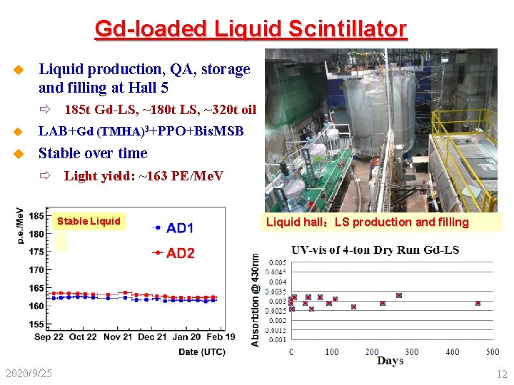 Gd-loaded Liquid Scintillator u Liquid production, QA, storage and filling at Hall 5 u