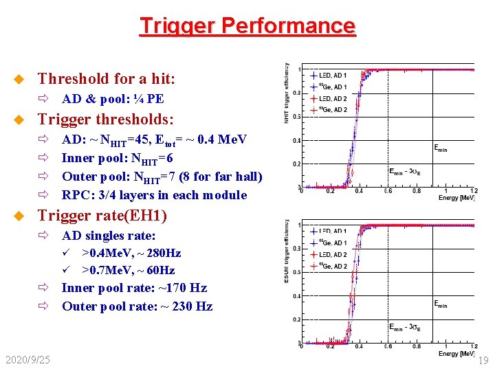 Trigger Performance u Threshold for a hit: ð AD & pool: ¼ PE u