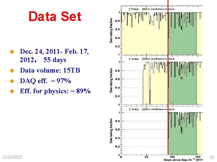 Data Set u u Dec. 24, 2011 - Feb. 17, 2012， 55 days Data