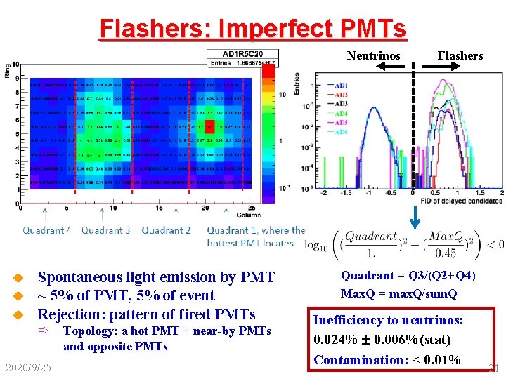 Flashers: Imperfect PMTs Neutrinos u u u Spontaneous light emission by PMT ~ 5%