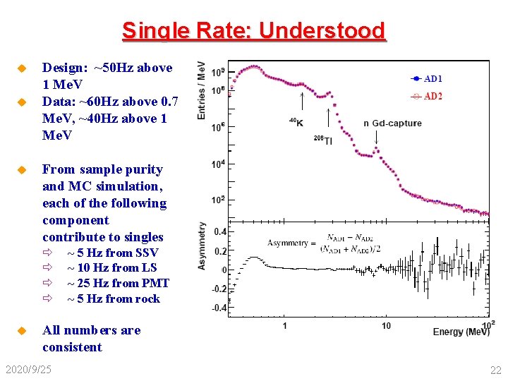 Single Rate: Understood u u u Design: ~50 Hz above 1 Me. V Data: