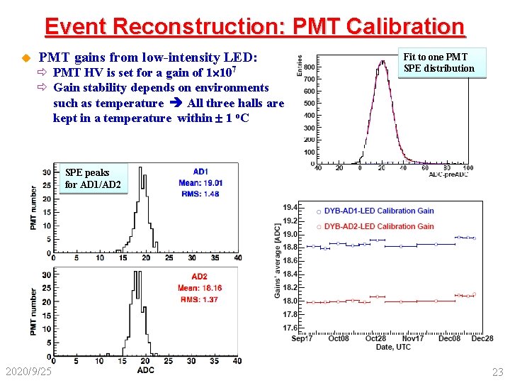 Event Reconstruction: PMT Calibration u PMT gains from low-intensity LED: ð PMT HV is