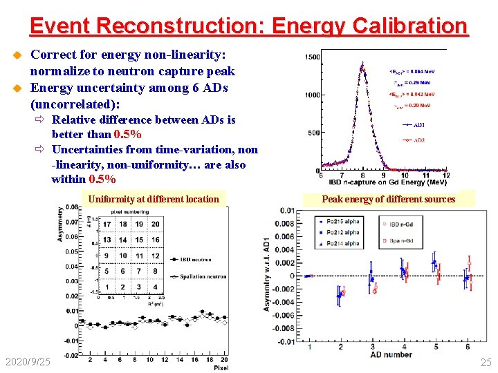 Event Reconstruction: Energy Calibration u u Correct for energy non-linearity: normalize to neutron capture